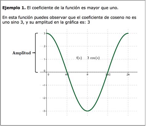 Funcion Trigonometrica