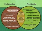 Comparison between Parliamentary and Presidential System - Apna Gyaan