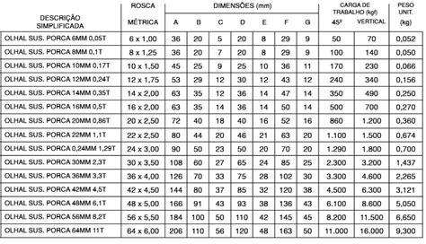 Tabela Rosca Metrica