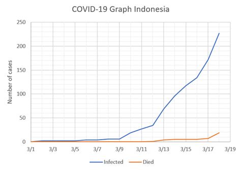 Total and new cases, deaths per day, mortality and recovery rates, current active cases, recoveries, trends and timeline. I have been inputting COVID-19 cases into Excel since 1st ...