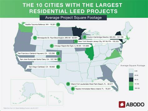 The Top Us Cities For Leed Certified Construction Builder Magazine