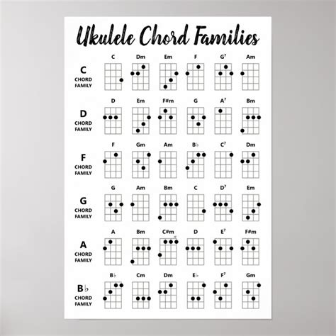 Ukulele Chord Families Chord Chart Diagram Poster Zazzle