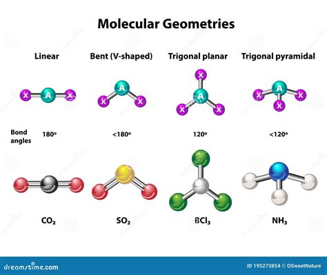 Molecular Geometry Structure Of Elements Stock Vector Illustration Of