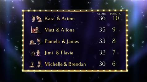 Bbc Strictly Come Dancing Judges Scoreboards For Strictly Come