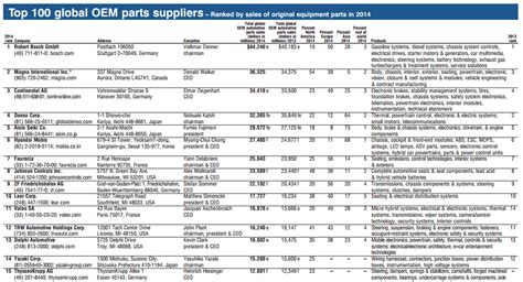 suppliers list templates excel templates