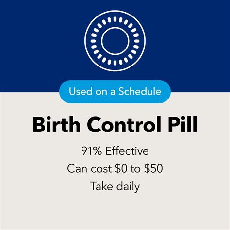Planned Parenthood On Twitter The Birth Control Pill Not Only