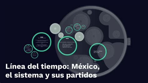 Línea del tiempo México el sistema y sus partidos by Angélica Jiménez