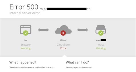 How To Fix Cloudflare Error Internal Server Error