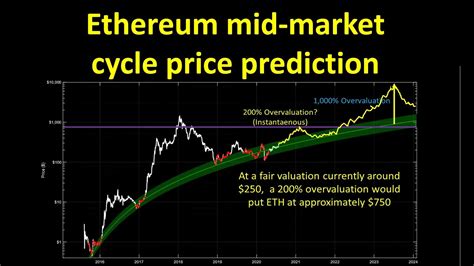Ethereum Mid Market Cycle Price Prediction Using Logarithmic Regression