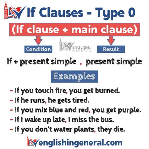 We can make a zero conditional sentence with two present simple verbs (one in the 'if clause' and this conditional is used when the result will always happen. Zero conditional sentence (if-sentence type 0) - English in General