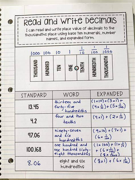 Read And Write Decimals Worksheets