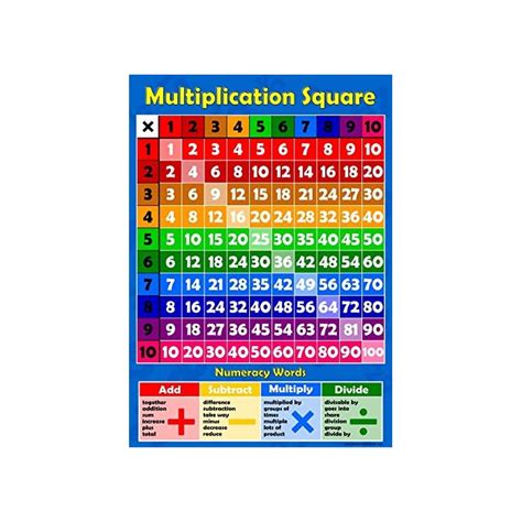 Buy Multiplication Square 1 10 Times Tables Childrens Wall Chart