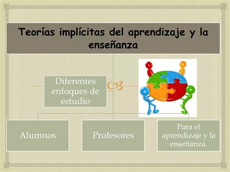 Mapas De Teorias Implicitas Crystal Mendez Ppt