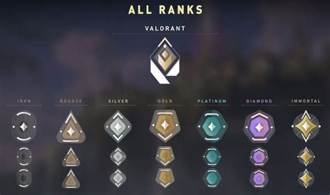 Valorant Ranked Mode Ranks And Badges