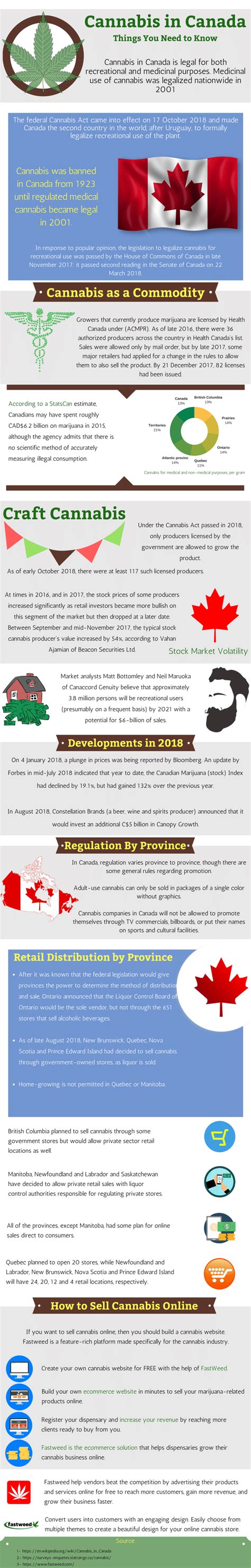 Cannabis In Canada [infographic] [infographic] Galleryr Infographics