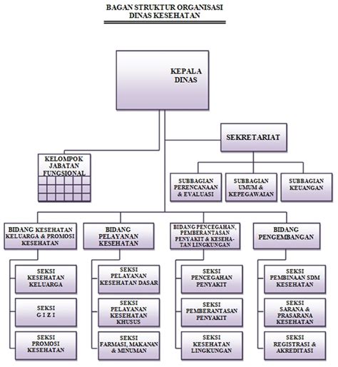 Struktur Organisasi Dinas Kearsipan Provinsi Sumatera Vrogue Co