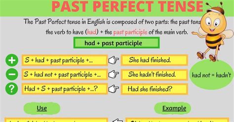 Grammar The Past Perfect Tense In English Eslbuzz Learning English