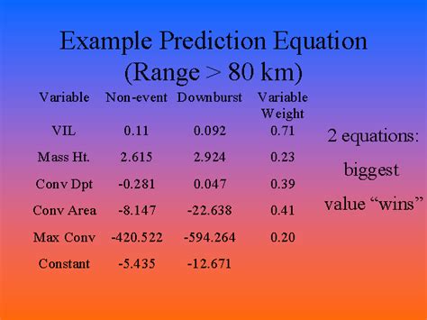 Example Prediction Equation Range 80 Km
