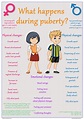 What happens during Puberty? Poster - A2 – Tiger Moon