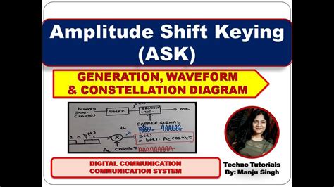 Unit 5 L1 Amplitude Shift Keying Ask Modulation Constellation