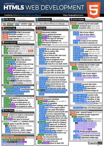 Web Development Cheat Sheets Html5 Css3 Javascript Ecmascript