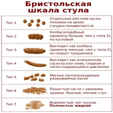 Неоформленный стул у ребенка после года фото