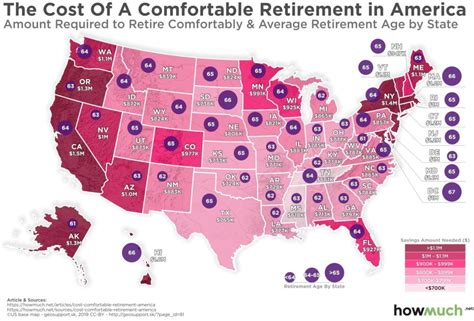 Most And Least Expensive States For Retirement