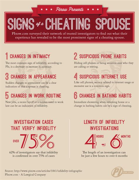 Signs Of A Cheating Spouse Jp Investigative Group Inc 8779902111