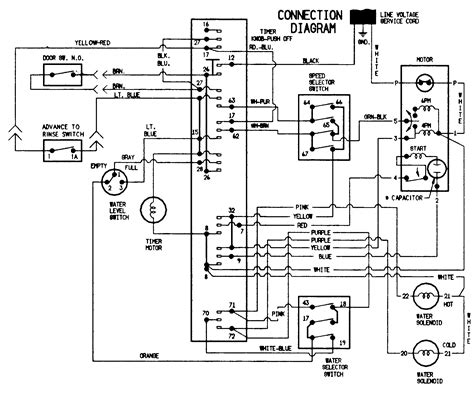 Https://tommynaija.com/wiring Diagram/whirlpool Wiring Diagram Dryer