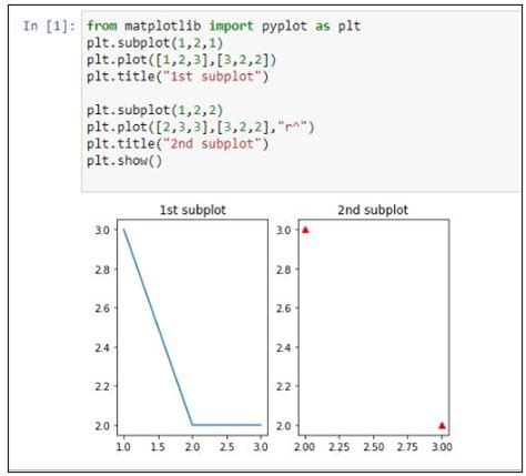An Introduction To Matplotlib For Beginners
