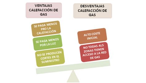 Ventajas Y Desventajas Del Gas Natural Como Fuente De Energia Mobile