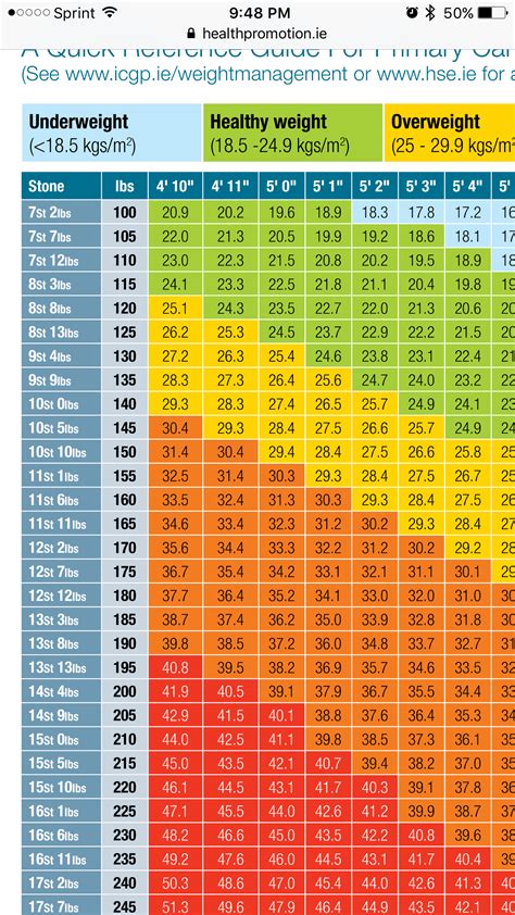 Ideal Weight Chart Health Pinterest Weight Charts Hot Sex Picture