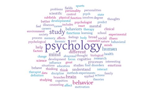 Psychology Word Cloud Worditout