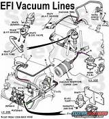 Vacuum Hose Diagram 2000 Ford Ranger Pictures