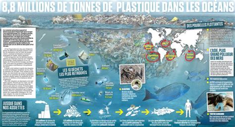 8 8 millions de tonnes de plastique dans les océans Ocean