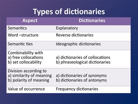 Types Of Dictionaries Libhety