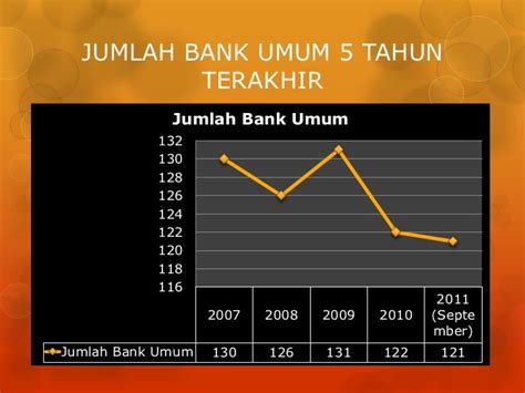 Contoh Soal Perkembangan Perbankan Di Indonesia Terbaru
