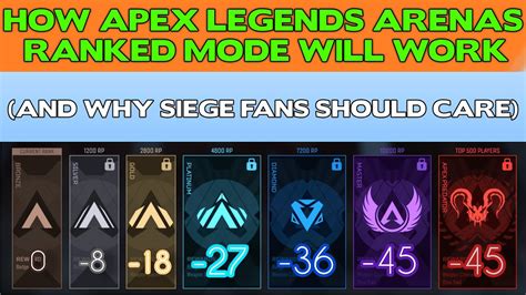How Apex Legends Arenas Ranked Will Work And Why Siege Players Should