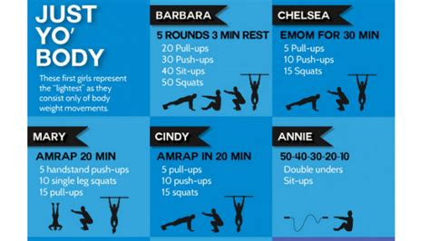 Crossfit Girls Wod Workouts Of The Day List