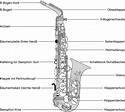 Alto Saxophone | Saxophone | Instrumente | bastein holzblasinstrumente
