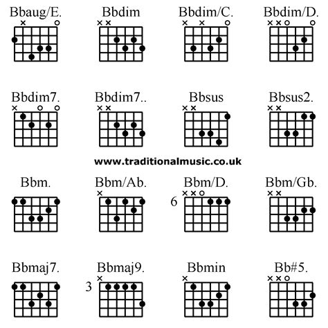 Pin On Chords And Lyrics