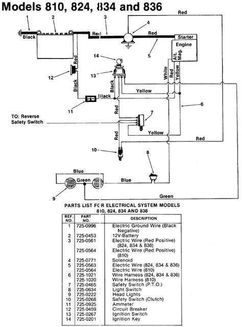 Diagram Ignition Switch Wiring Diagram For Lawn Mower Mydiagramonline