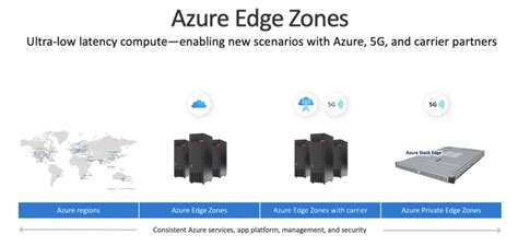 Microsoft Introduces New Azure Edge Zones For 5g Edge Computing Now In