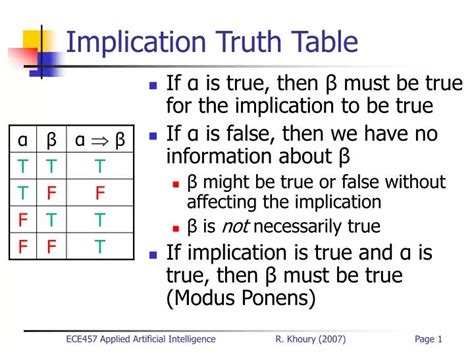 Ppt Implication Truth Table Powerpoint Presentation Free Download