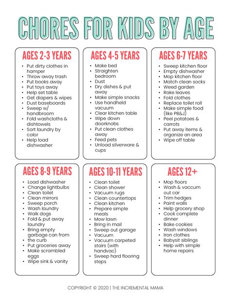 Chore Chart For Kids Templates Age Appropriate Chore List Printable