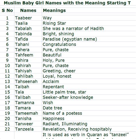 Muslim Baby Girl Names With The Meaning Starting Letter T Alphabet