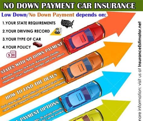 We did not find results for: Car Insurance Quotes Online Near Me