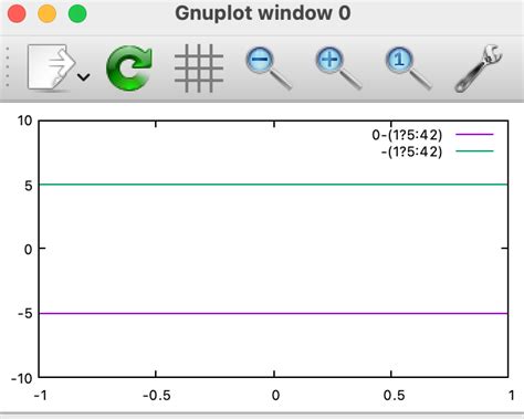 Tikz Pgf Using Newcommand And Gnuplot To Plot Sums Of Parametric