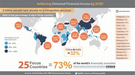 Hand picked material and question banks | examsbook.com. What's it like being unbanked? - Chris Skinner's blog