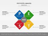 What Is Pest Analysis Photos